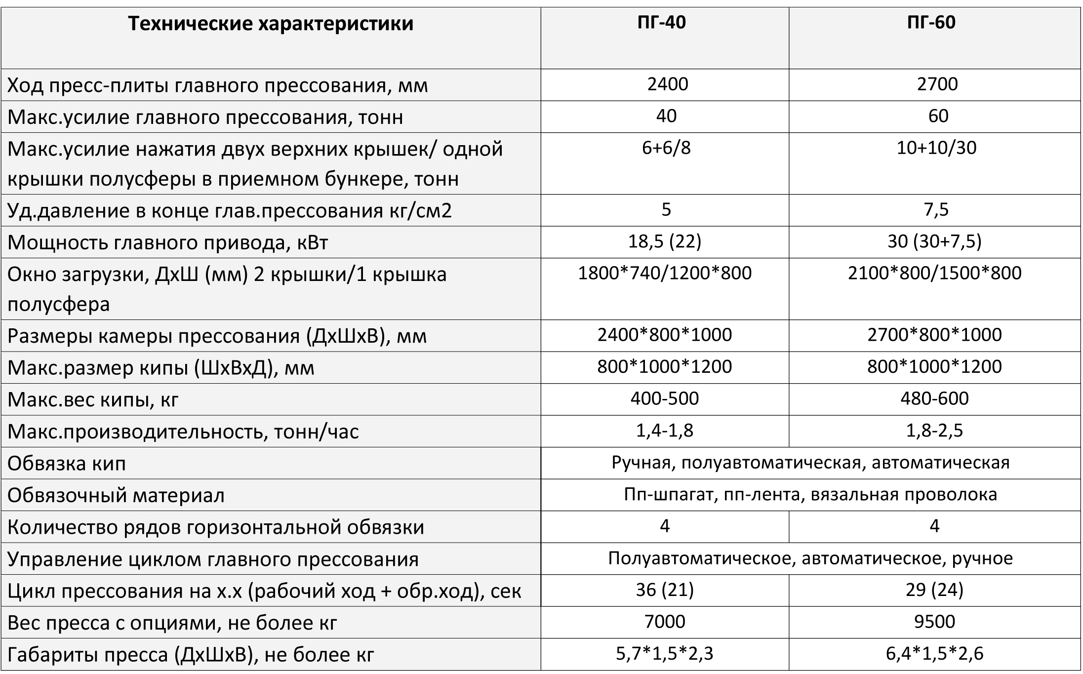 Ознакомиться с характеристиками и ценой на пресса от воронежского завода 