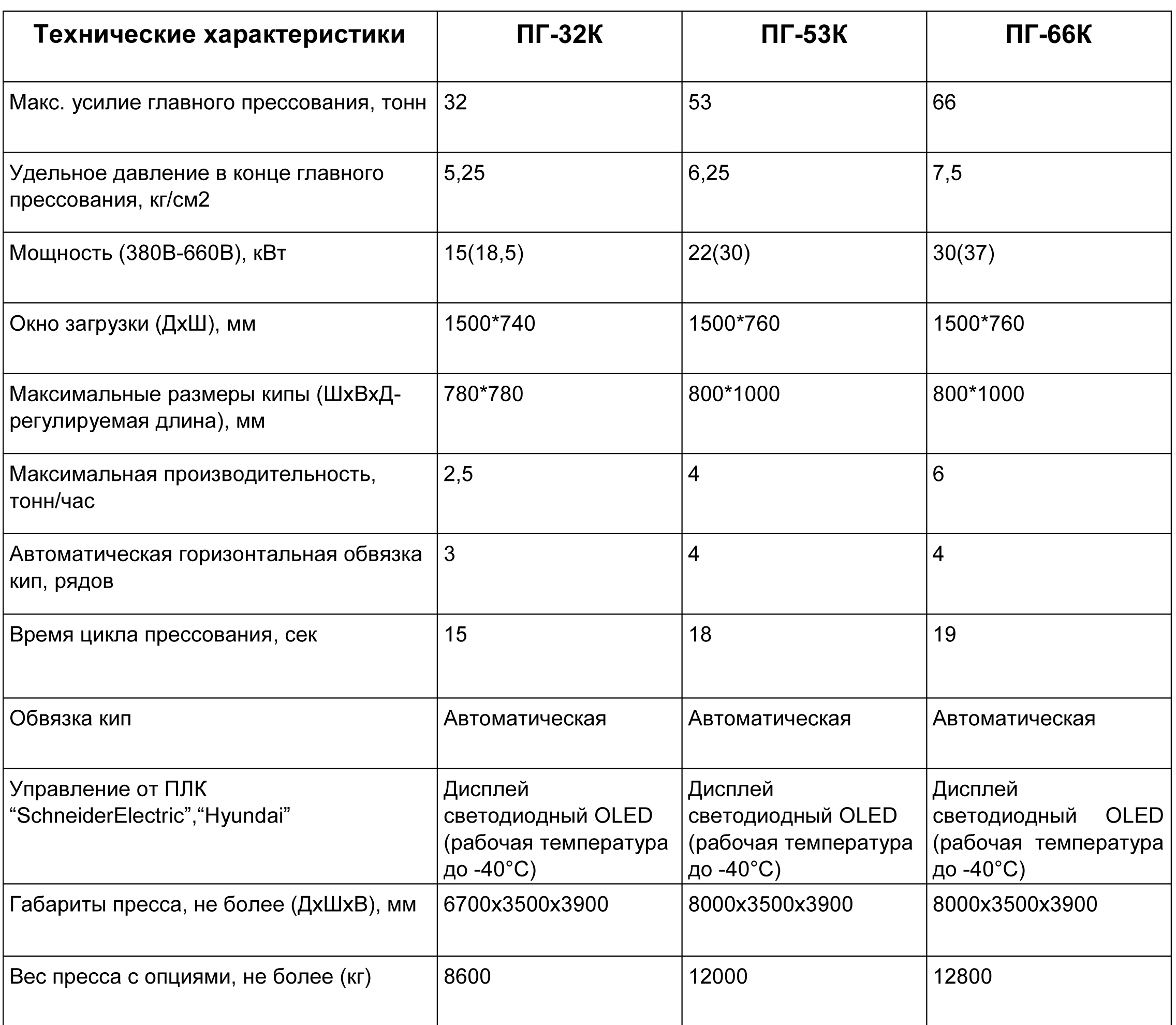 Ознакомиться с характеристиками и ценой на пресса от воронежского завода 