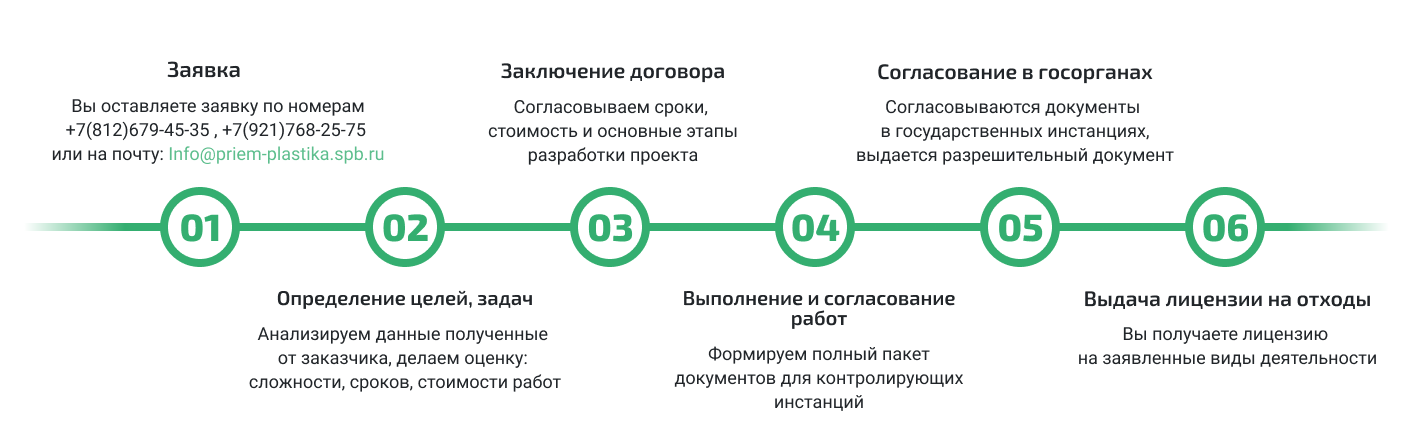 Положение о лицензировании заготовки, переработки и реализации лома цветных металлов